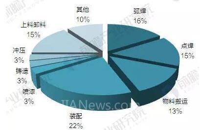 2017年中國工業(yè)機器人產(chǎn)銷規(guī)模與產(chǎn)品結(jié)構(gòu)分析