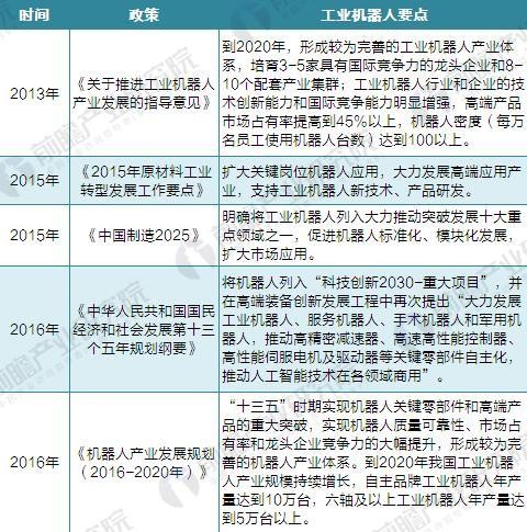 國產機器人吹起沖鋒號 2020年國產工業機器人產量達10萬臺