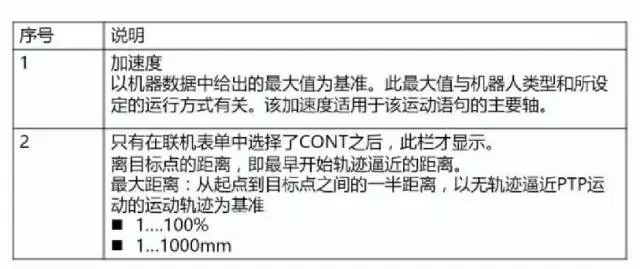 庫卡機器人創建PTP說明