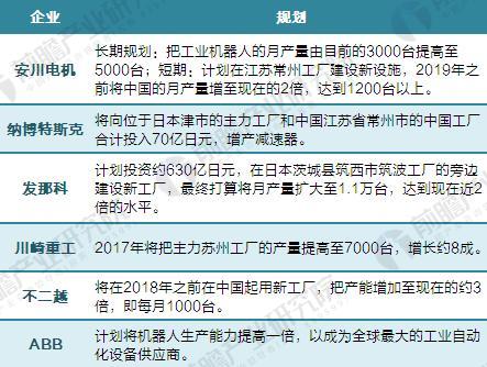 “四大家族”壟斷中國工業機器人市場 國產機器人企業亟待突圍